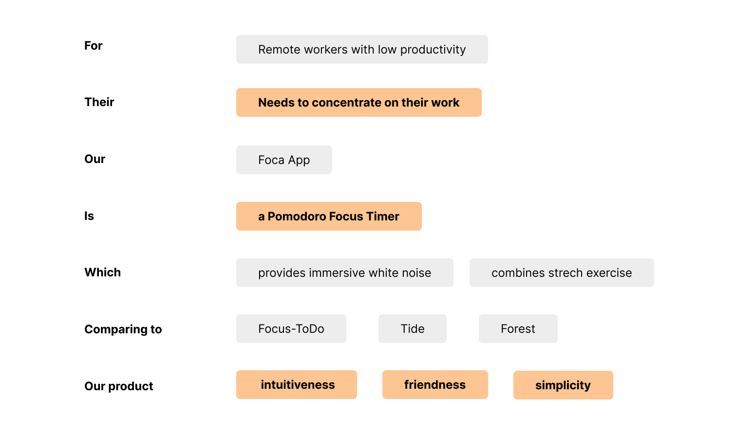 Product definition