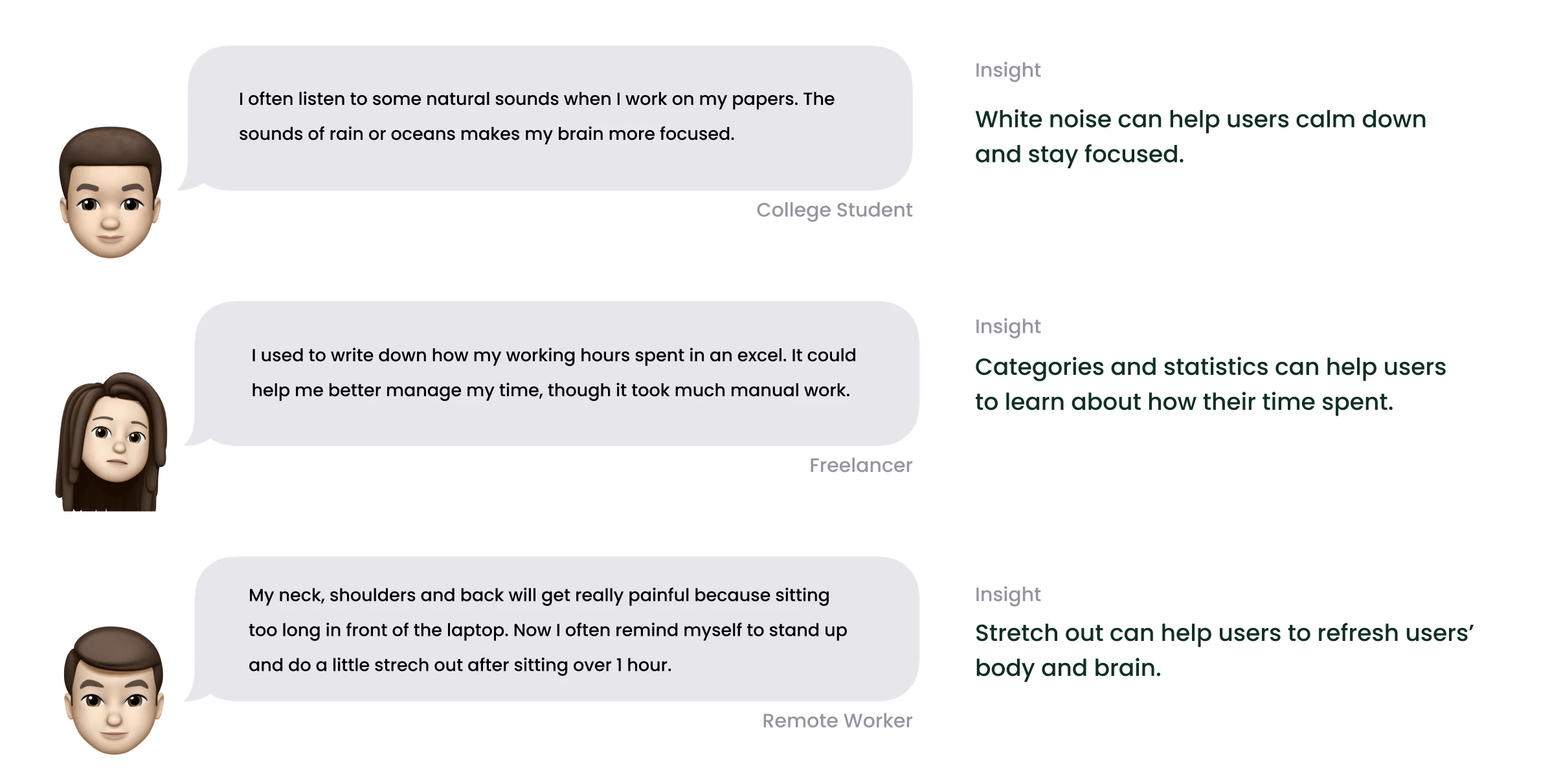 User insights