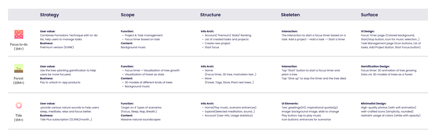 Competitor research