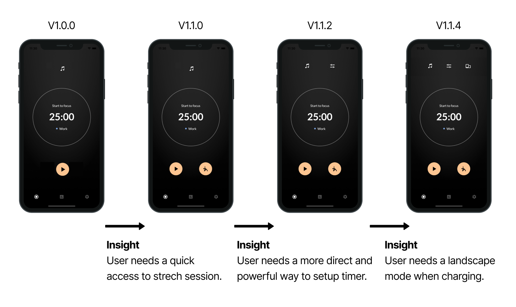 Iteration