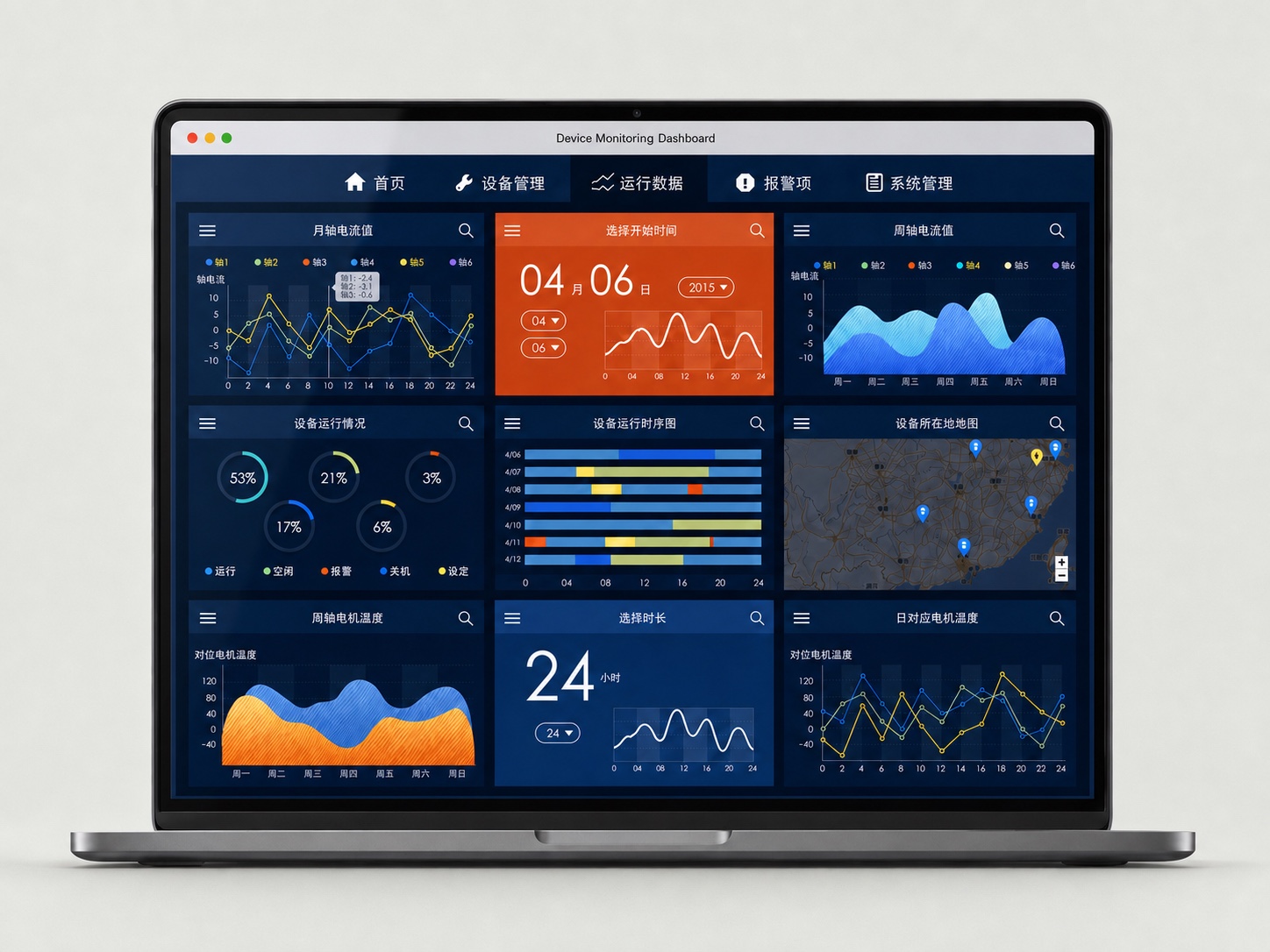 Maxtropy industrial device monitoring data dashboard