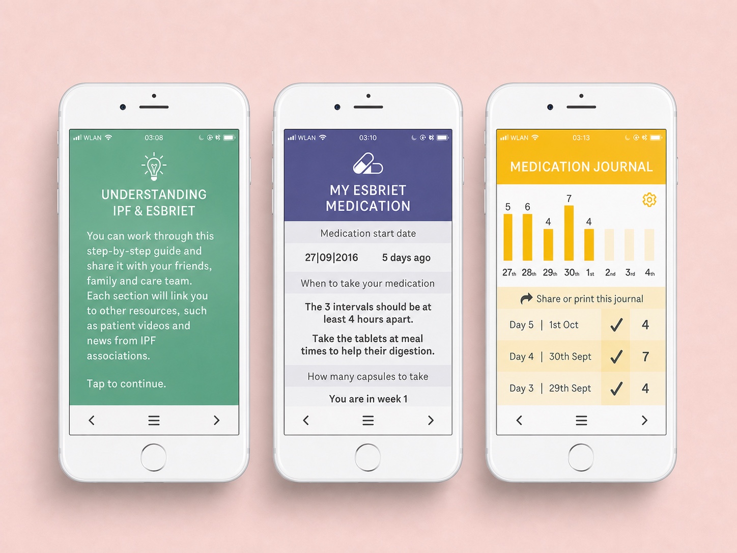 Roche mobile app screens for disease education, medication management and progress tracking